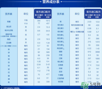 愛他美奶粉3段怎么樣？愛他美奶粉3段好嗎？