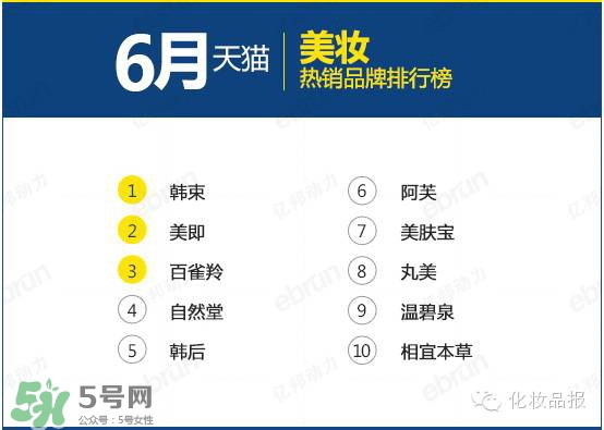 韓束和百雀羚哪個好？韓束和百雀羚哪個更補水？
