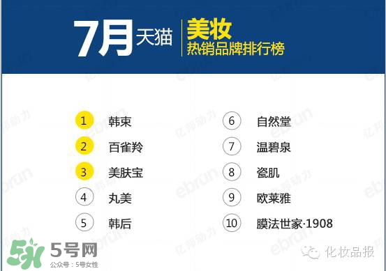 韓束和百雀羚哪個好？韓束和百雀羚哪個更補水？