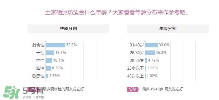 土家硒泥坊適合什么年齡？土家硒泥坊適合什么年齡段？
