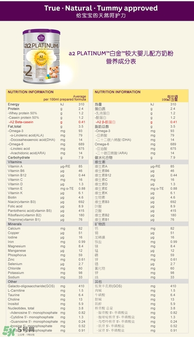 A2奶粉分幾個階段？A2奶粉分段怎么分？