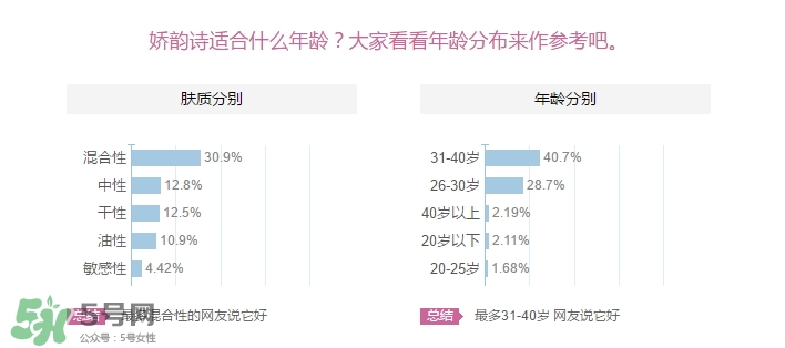 嬌韻詩適合什么皮膚？嬌韻詩適合敏感肌膚嗎？