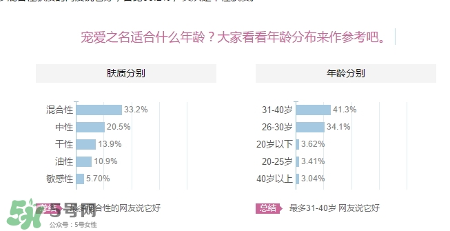 寵愛之名適合多大年齡？寵愛之名適合年齡
