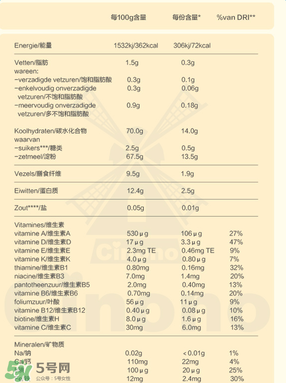 Bambix米粉含鐵嗎？Bambix米粉含不含鐵呢？