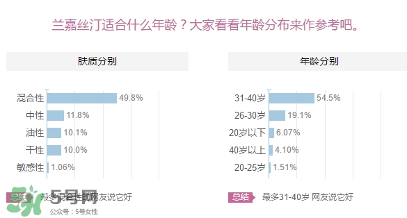 蘭嘉絲汀適合什么年齡？lancaster蘭嘉絲汀適合什么膚質(zhì)？