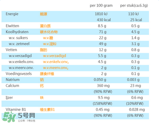 荷蘭米菲兔餅干怎么樣？ 米菲磨牙餅干怎么樣？