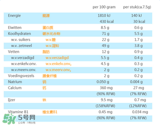 荷蘭米菲兔餅干怎么樣？ 米菲磨牙餅干怎么樣？