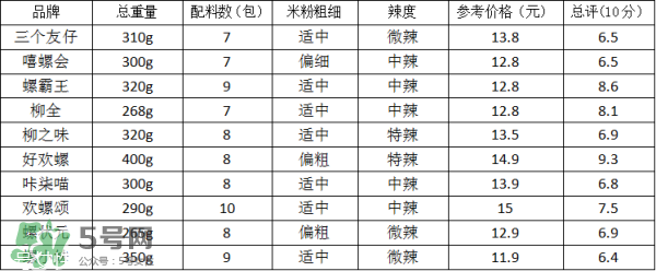 螺絲粉好吃嗎？螺絲粉哪個(gè)牌子好吃