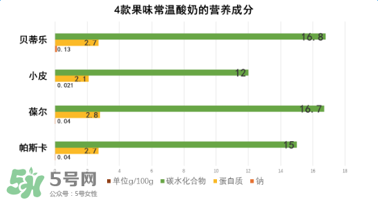 貝樂(lè)蒂酸奶出問(wèn)題了嗎？貝樂(lè)蒂酸奶出了什么問(wèn)題？