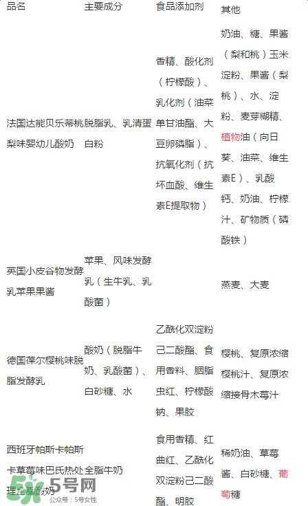 貝樂(lè)蒂酸奶出問(wèn)題了嗎？貝樂(lè)蒂酸奶出了什么問(wèn)題？