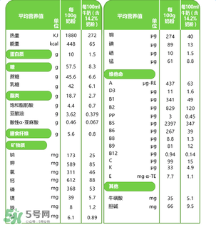 貝樂蒂奶粉怎么樣？貝樂蒂奶粉好不好？