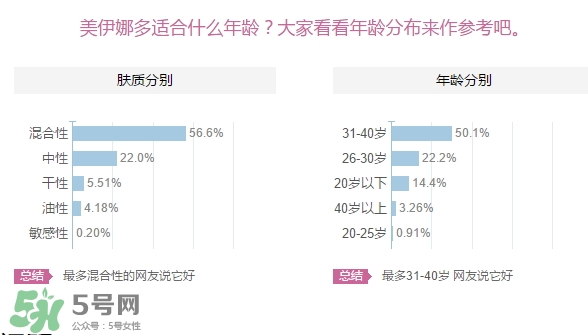 美伊娜多適合多大年齡？menard美伊娜多適合年齡段？