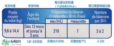 gallia佳利雅奶粉怎么沖？gallia佳利雅奶粉沖調(diào)方法？