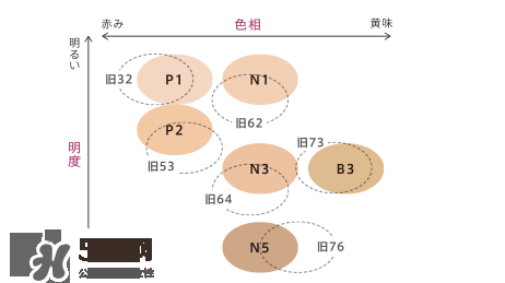 2017貴婦粉霜排行榜10強(qiáng)_2017貴婦粉霜熱門推薦