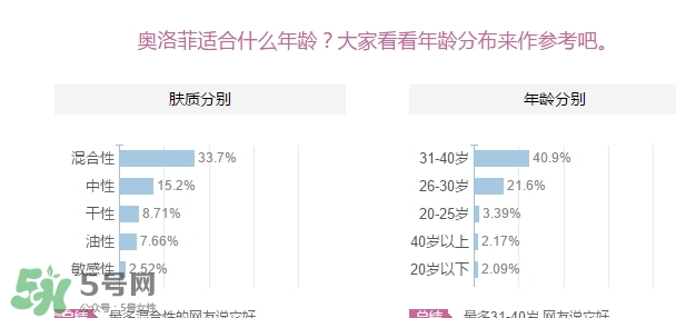 oleva奧洛菲適合什么年齡？奧洛菲適合年齡段？