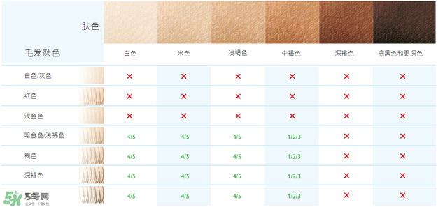 飛利浦脈沖脫毛器怎么用？飛利浦脈沖脫毛器使用方法