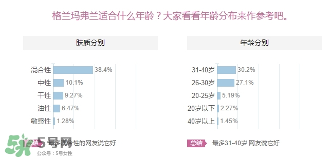 格蘭瑪弗蘭適合年齡？格蘭瑪弗蘭適合少女嗎？