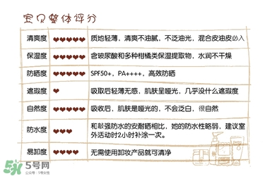 碧柔防曬霜和安耐曬哪個好？碧柔防曬霜和安耐曬防曬霜對比