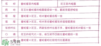 萱肌蜜蒸汽眼罩和花王蒸汽眼罩哪個好？