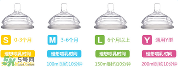 comotomo可么多么奶嘴好不好用？comotomo可么多么奶嘴怎么樣？