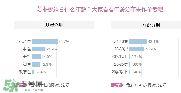 sofina蘇菲娜適合什么膚質(zhì)？蘇菲娜適合油皮嗎？