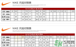 nike air vapormax尺碼偏大嗎？耐克air vapormax尺碼對照表
