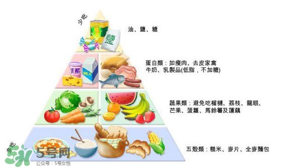 妊娠糖尿病吃什么主食？妊娠糖尿病食譜