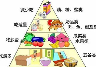 妊娠糖尿病吃什么主食？妊娠糖尿病食譜