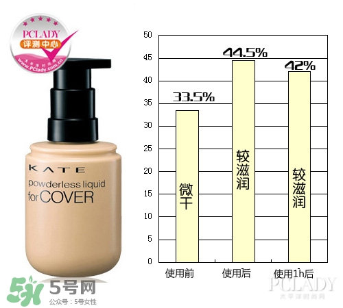 kate粉底液適合什么膚質(zhì)？kate粉底液適合干皮嗎？