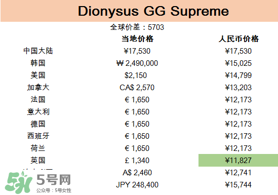 gucci包哪國買最便宜？gucci包在哪里便宜