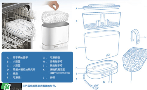 奶瓶消毒鍋帶烘干好嗎？奶瓶消毒鍋需不需要帶烘干功能呢？