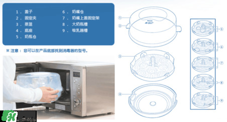 奶瓶消毒鍋帶烘干好嗎？奶瓶消毒鍋需不需要帶烘干功能呢？