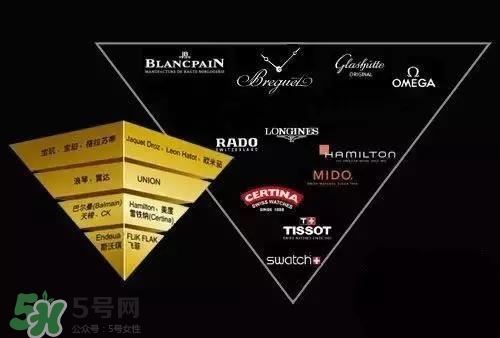 dw手表和天梭哪個好？dw手表和天梭手表哪個檔次高？