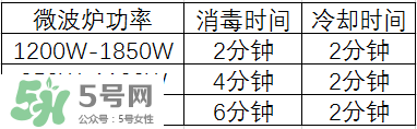奶瓶消毒鍋帶烘干好嗎？奶瓶消毒鍋需不需要帶烘干功能呢？