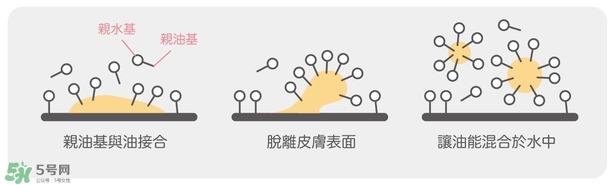 卸妝產(chǎn)品怎么選？怎么選擇卸妝產(chǎn)品