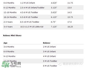 Robeez香港哪里有賣的？Robeez香港專柜地址在哪里？