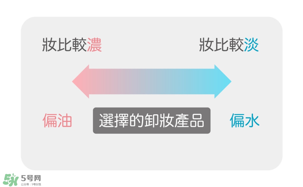 卸妝產(chǎn)品怎么選？怎么選擇卸妝產(chǎn)品