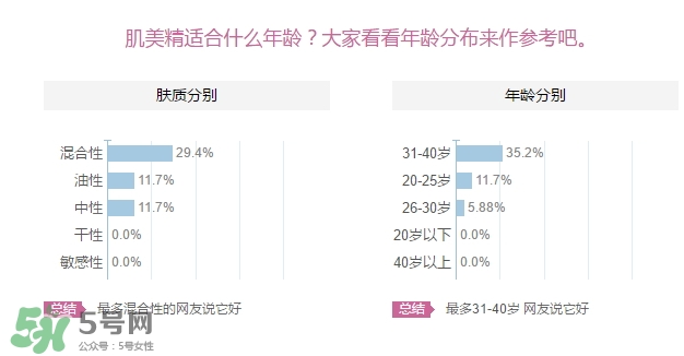 肌美精眼霜適合什么年齡？肌美精眼霜適合年齡段