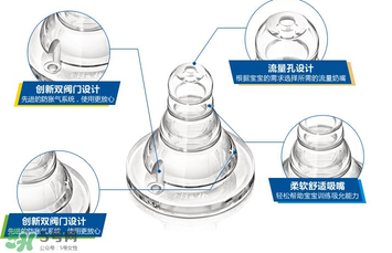 新安怡奶嘴的流量是多少？新安怡奶嘴流量是怎么分類的