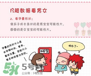 B超單數(shù)據(jù)怎么看男女？B超單看男女準(zhǔn)嗎？