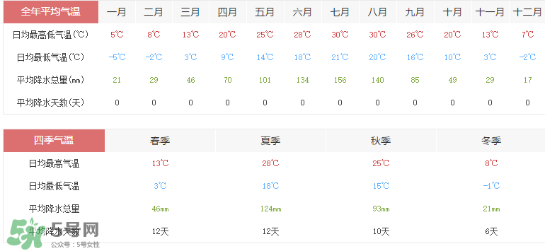 2017年六月份熱嗎？2017年6月份熱不熱？