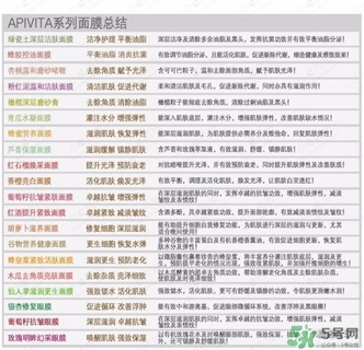 涂抹式面膜好還是貼片好 貼片面膜和涂抹面膜哪個(gè)好