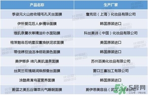 絲芙蘭面膜怎么樣？絲芙蘭面膜好用嗎？