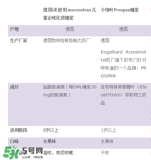 小綠葉和沐舒坦的區(qū)別有哪些？小綠葉好還是沐舒坦好？