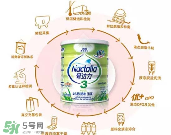 愛達力OPO優(yōu)+奶粉怎么樣？愛達力OPO優(yōu)+奶粉怎么沖