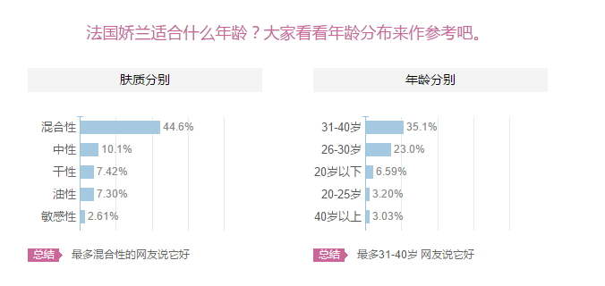 嬌蘭適合什么膚質(zhì)？嬌蘭適合敏感肌膚嗎？