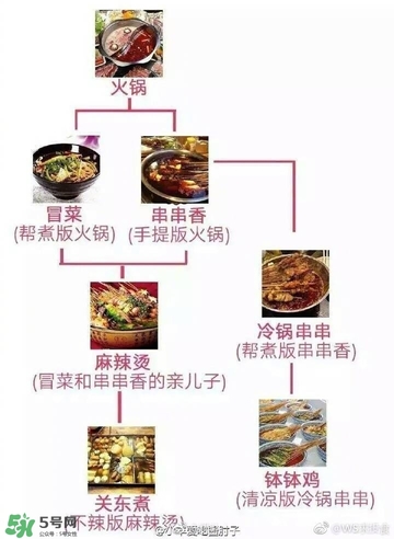 麻辣燙和冒菜有啥區(qū)別？麻辣燙和冒菜哪個好吃？