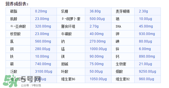 美素佳兒金裝奶粉3段怎么樣？美素佳兒金裝奶粉3段怎么沖？