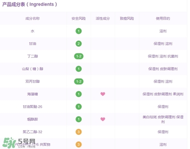 百雀羚三生花面膜有激素嗎_熒光劑嗎_酒精嗎？