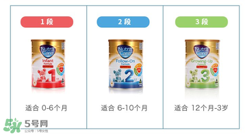 澳倍康nutra care是假奶粉嗎？澳倍康奶粉nutra care怎么樣？